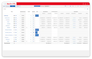 Sales CPQ