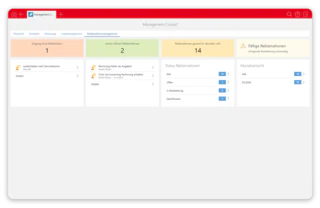 CRM in Management und Unternehmenssteuerung