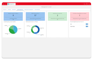 Screenshot von CAS Drive. Abbildung der Funktion Leadmanagement.