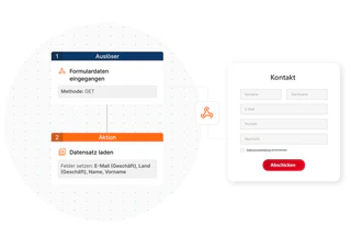 Darstellung von Automation für Leads und Kampagnen.