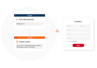 Visualization of Business Process Automation (CRM Automation)
