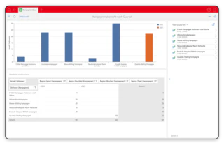CAS genesisWorld CRM im Marketing Kampagnen Report