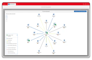CAS genesisWorld CRM im Management Unternehmensdossier