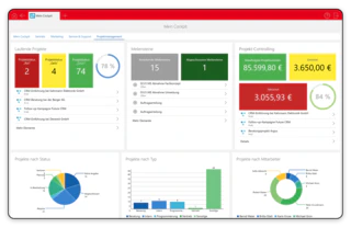 CAS genesisWorld CRM im Projektmanagement Projektcockpit