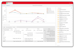 CAS genesisWorld CRM im Service und Support Report
