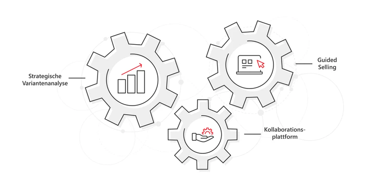 Digitalisierungsstrategien im Vertrieb