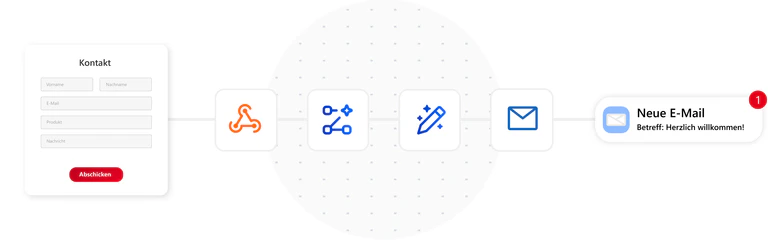 Visualisierung von CRM Automation mit in der Business Process Automation