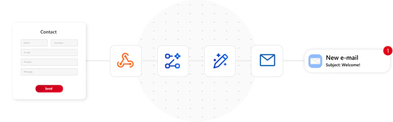 Visualization of Business Process Automation (CRM Automation)